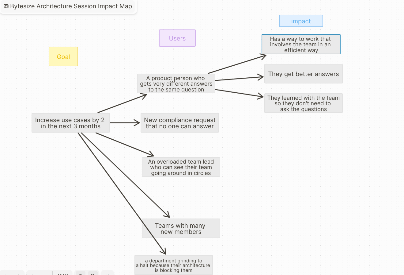 impact map day 1