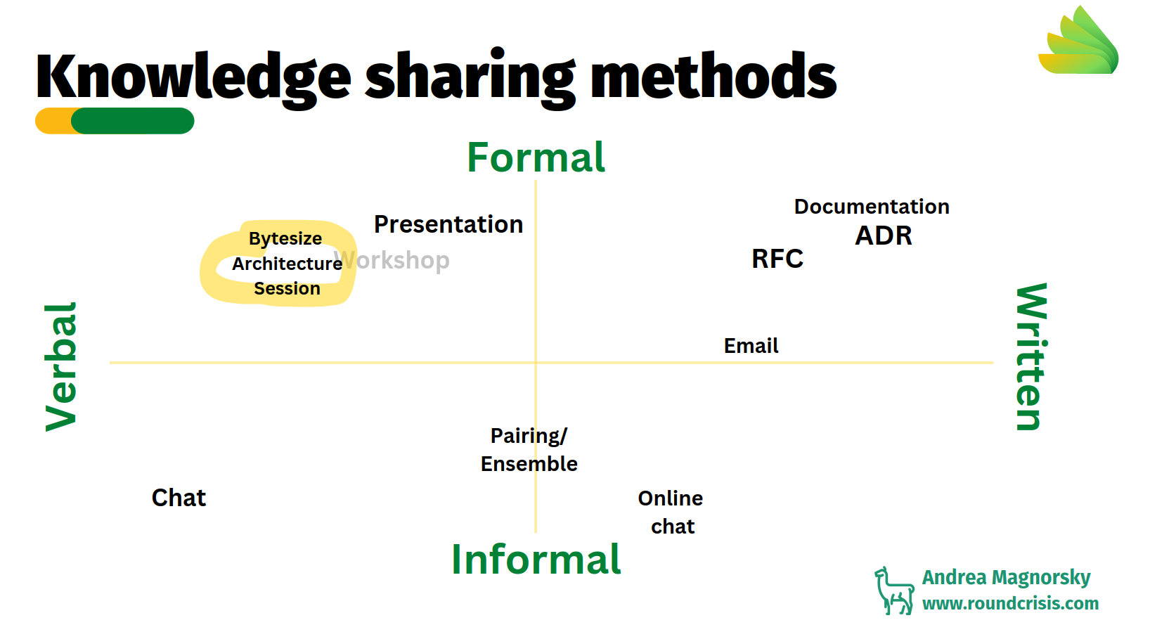 Sharing methods