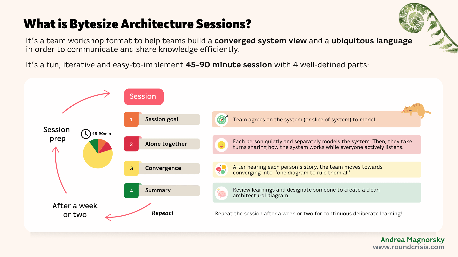 What is Bytesize Architecture Sessions